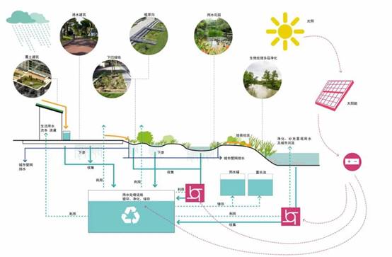 多元化办公生活 常熟瑞特电气股份研发中心景观设计