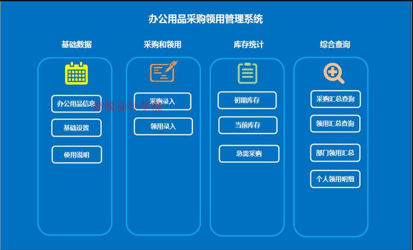 一折财务软件_企业办公用品采购领用管理系统 财务管理软件 做账记账