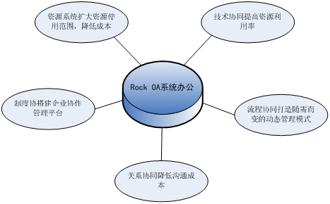 和中协同办公平台_软件产品网