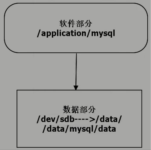 开源办公开发平台丨Mysql5.7两套四节点主从结构环境搭建教程 一