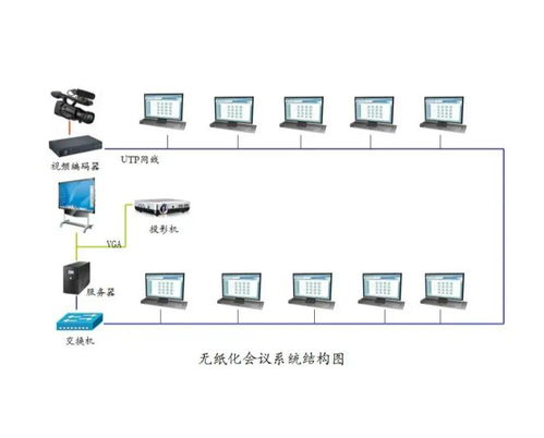 无纸化办公系统