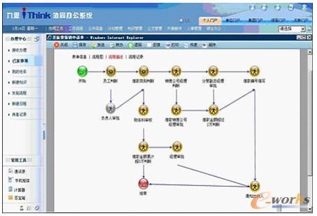 工作流管理系统的工作流管理系统解决方案