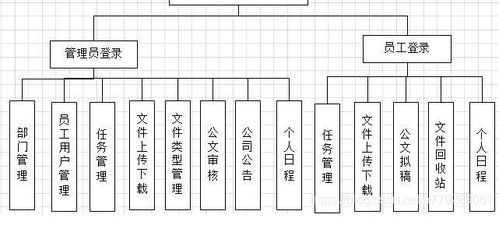 springbootoa系统 办公管理系统 日程部门 公文任务 文件上传下载 公告通知springmvc mysql javaweb