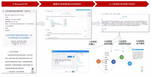 蓝凌政务协同平台 用知识管理,提升政府公共服务水平 蓝凌oa办公系统