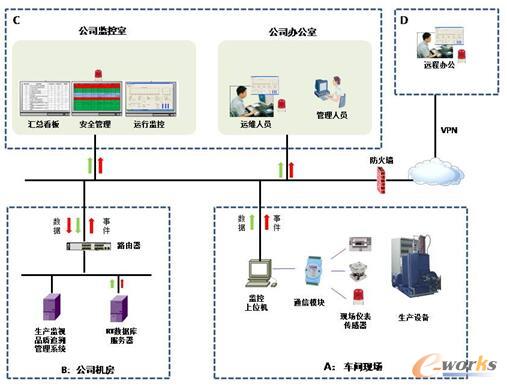 基于MES的南都电源智能工厂建设实践