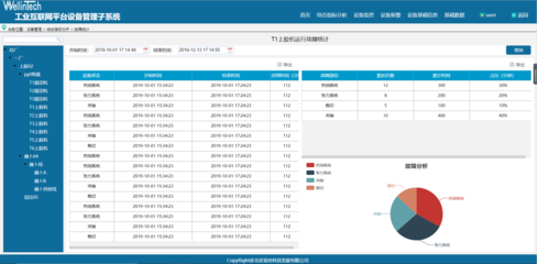 电子行业设备与能源管理解决方案