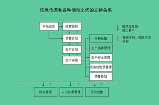 办公室升职加薪必备锦囊 从产品战略制订到发货管理,45项流程图