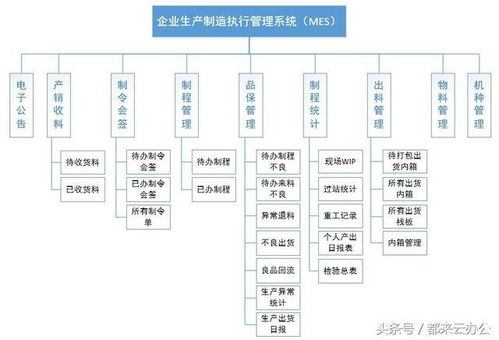 基于 anyteamin云办公 构建的企业生产过程执行系统 mes