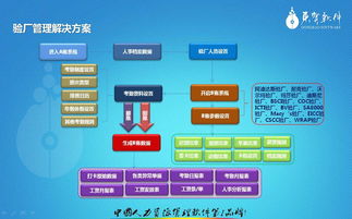 东宝人事考勤管理系统,验厂管理,ab账