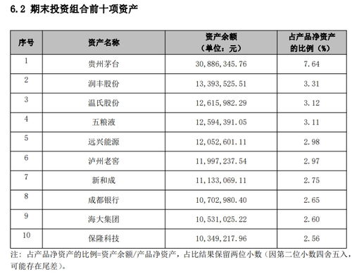 理财公司权益类产品 回血 ,主动管理能力贡献几何 是否跑赢业绩比较基准丨机警理财日报 7月8日