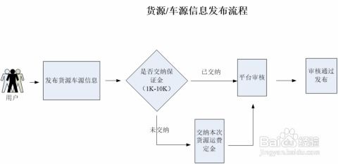 物流平台开发解决方案