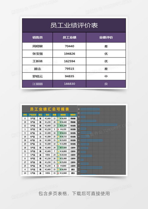 公司销售部门员工业绩评价表管理系统excel模板下载 熊猫办公